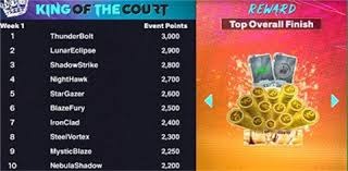 谢菲尔德联3-1莱斯特城，奥哈雷建功，托马斯-坎农破门